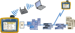 ES网络通同时支持局域网和无线局域网的测试